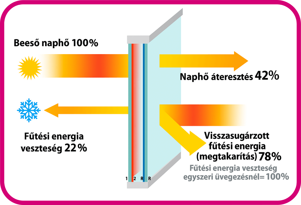 Infografika - árak megizzasztva akciók