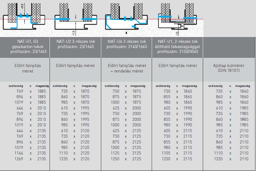 Méretezési segédlet