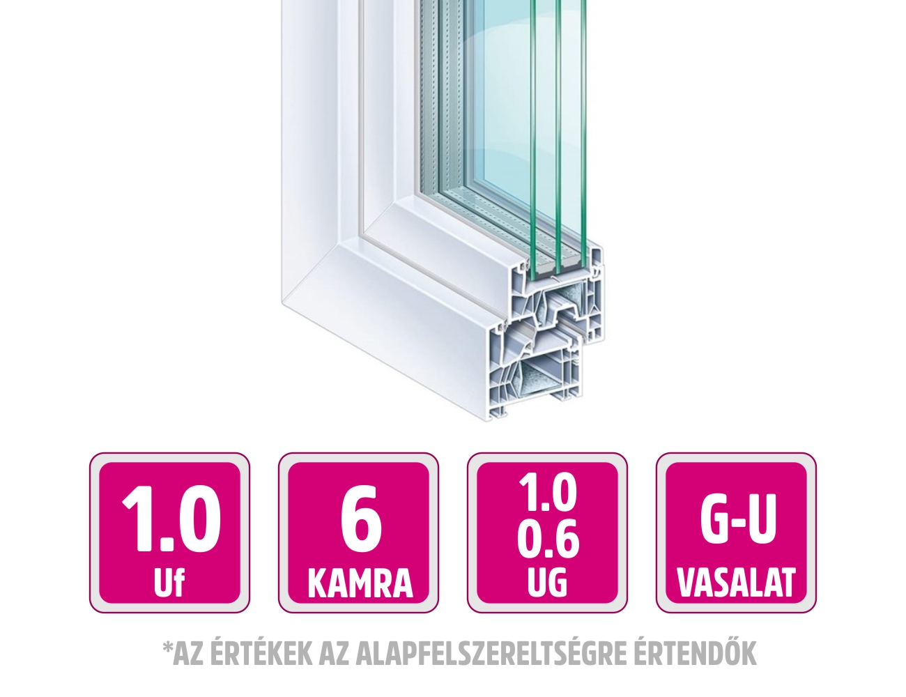 Premium 76 MD Kömmerling Műanyag ablak profilrendszer