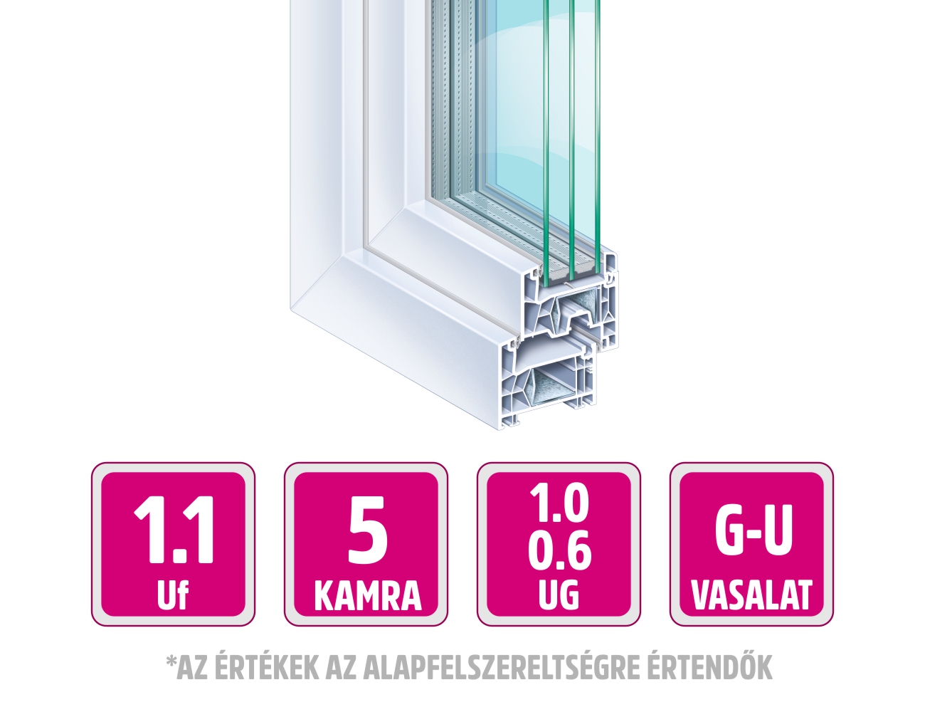 Premium 76 AD Kömmerling Műanyag ablak profilrendszer