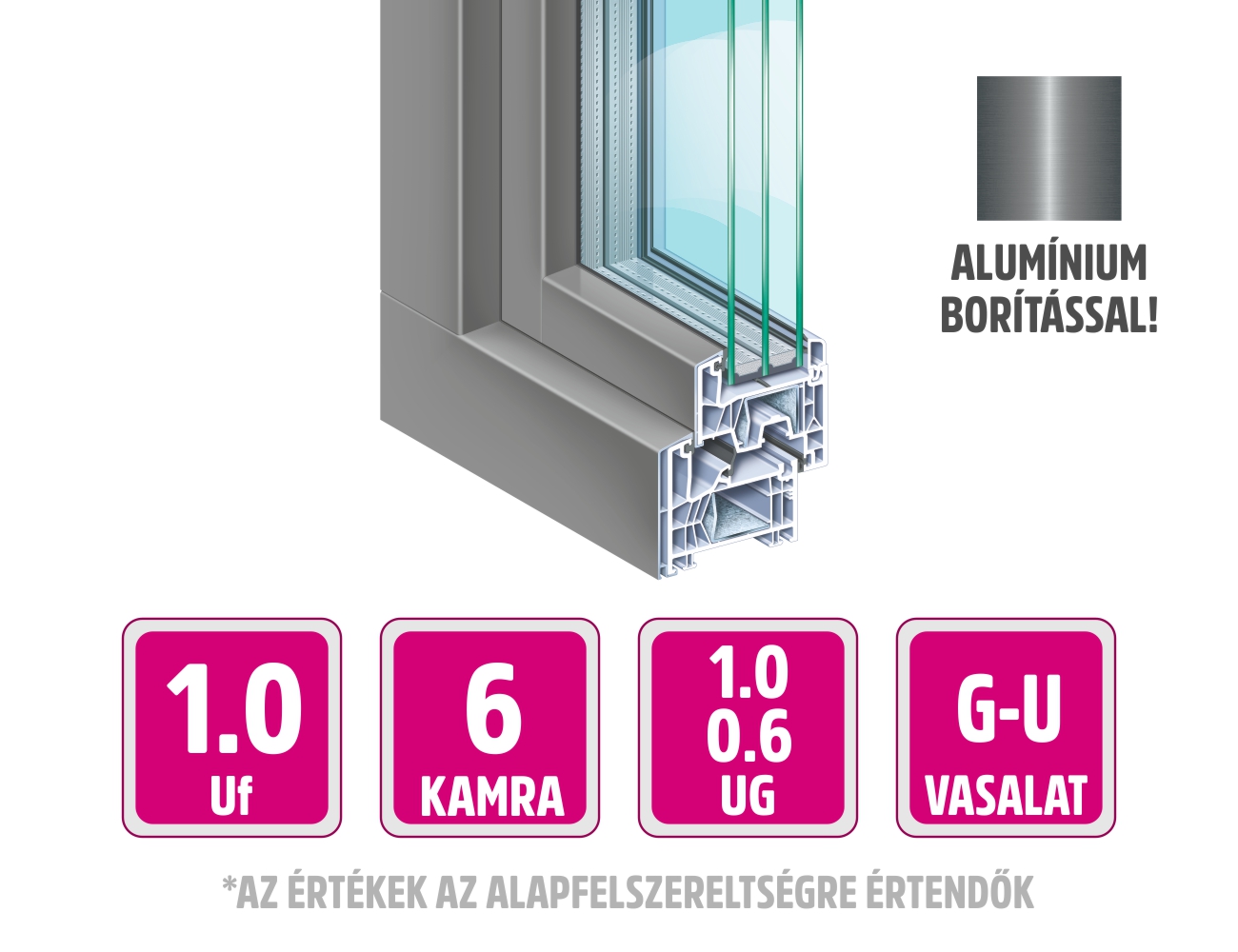 Prémium 82 ALU MD Kömmerling műanyag ablak profilrendszer
