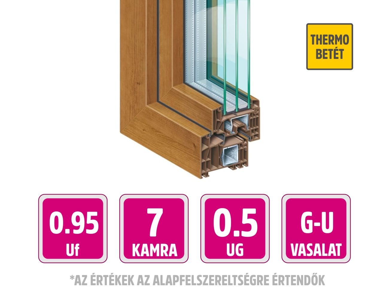 Prémium 82 ALU MD Kömmerling műanyag ablak profilrendszer