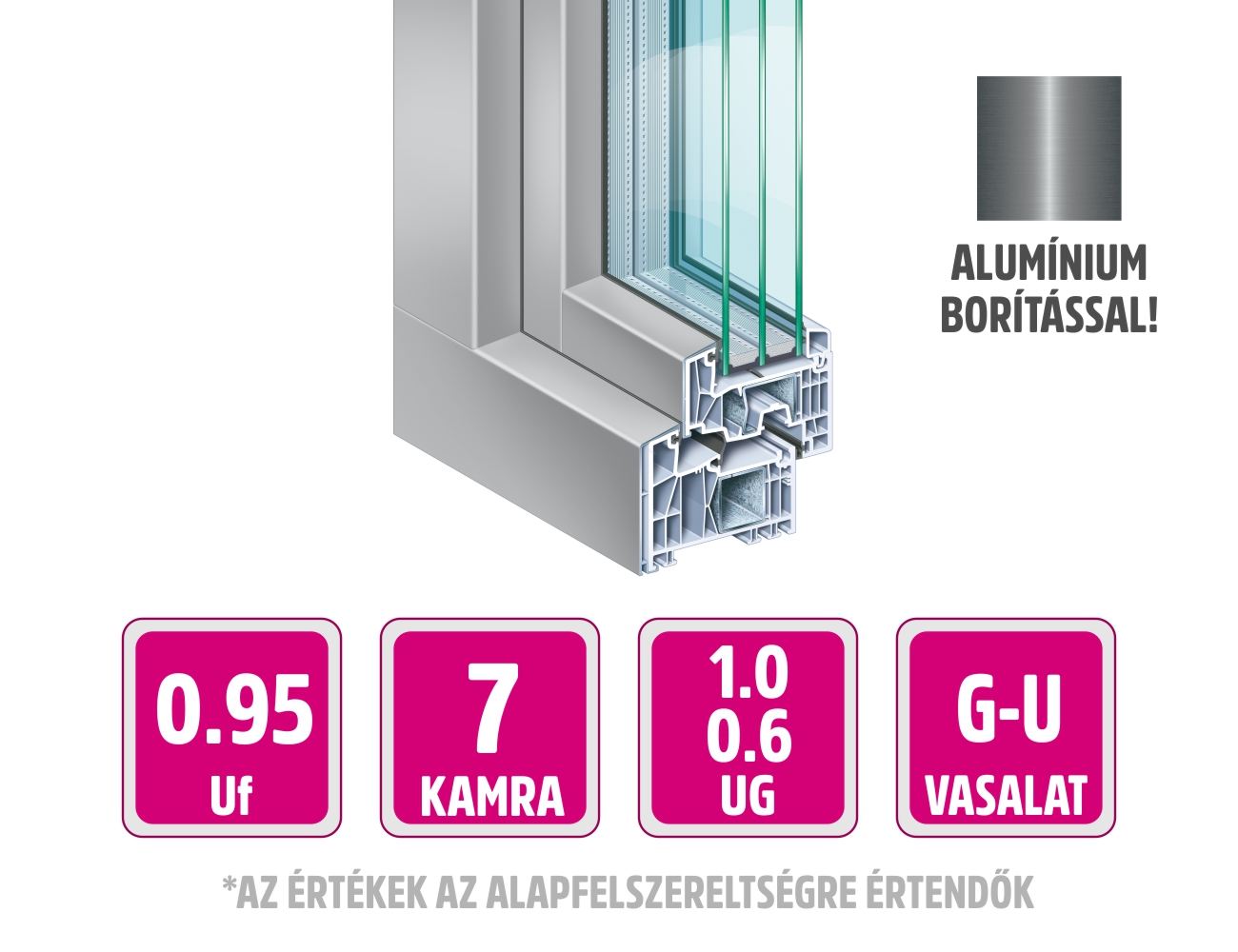 Premium 94 ALU MD Kömmerling Műanyag ablak profilrendszer
