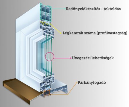 JOLA toktoldó metszeti rajzon
