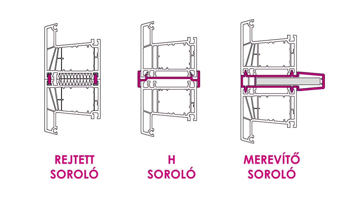 Nyílászáró soroló fajták