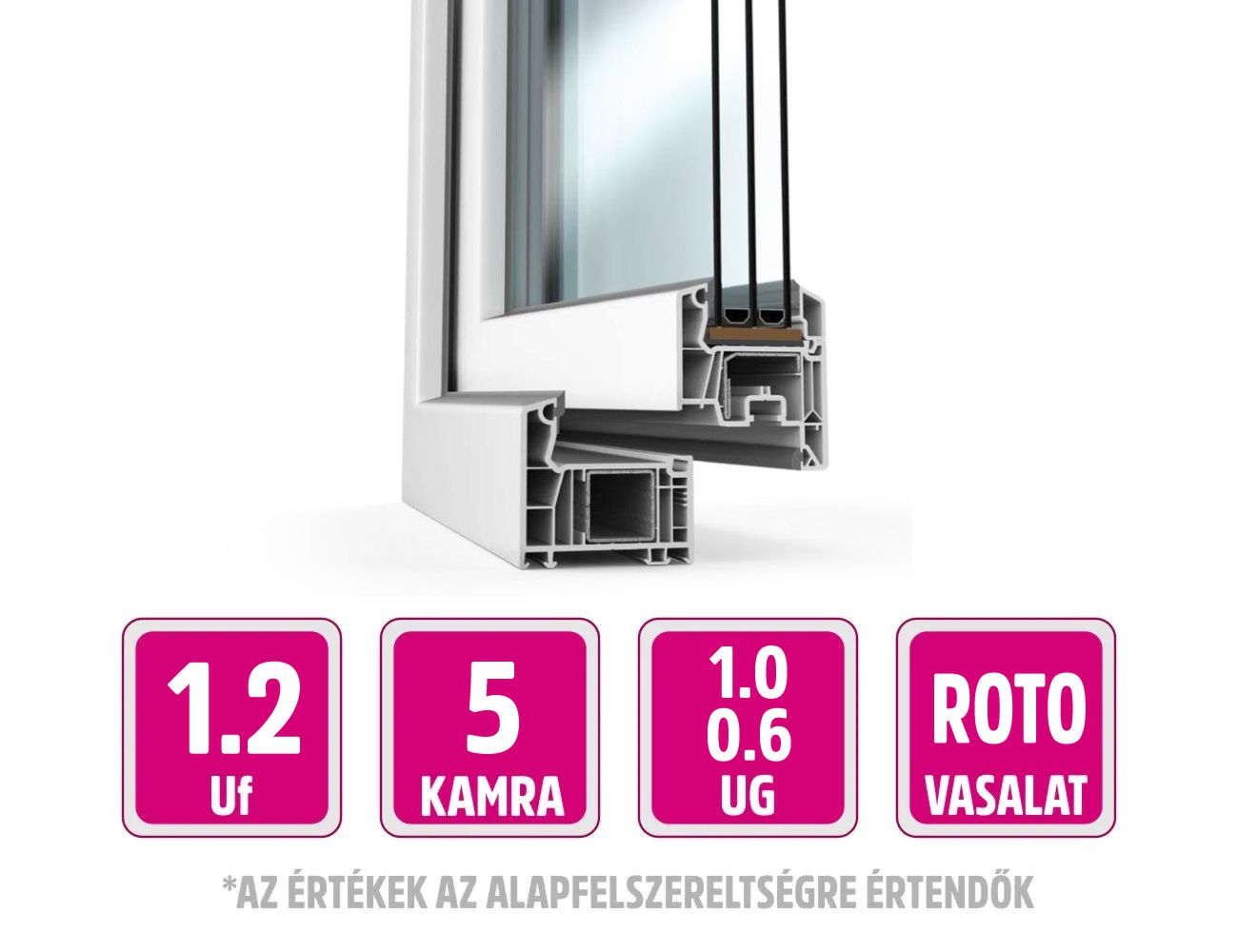 Softline 76 AD Veka Műanyag ablak profilrendszer