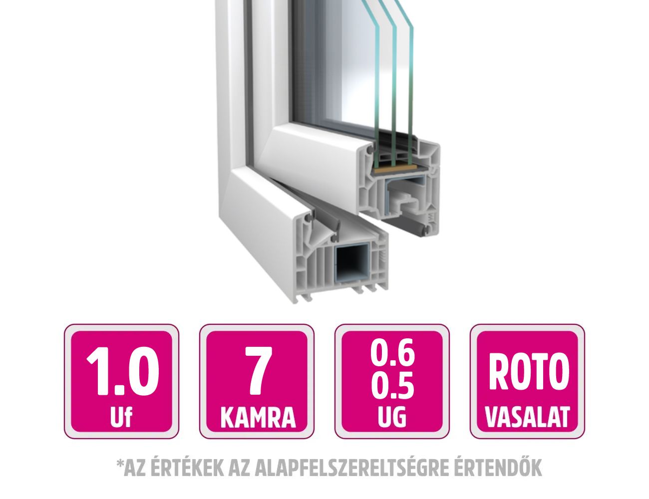 Softline 82 MD Veka Műanyag ablak profilrendszer